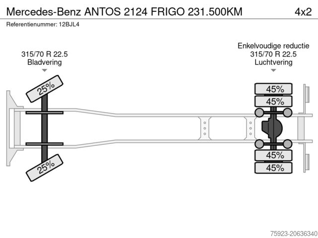 Gekoeld/bevroren transport Mercedes-Benz ANTOS 2124 FRIGO 231.500KM
