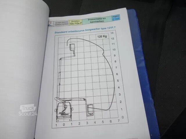 Plate-forme de levage Renault Master ELEVATEUR FRANCE 12 METER EURO 6,AIRCO