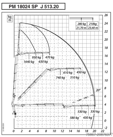 Camión volquete IVECO EUROCARGO 180E32