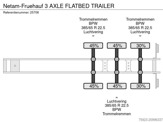 Remorque à plate-forme Netam-Fruehauf 3 AXLE FLATBED TRAILER