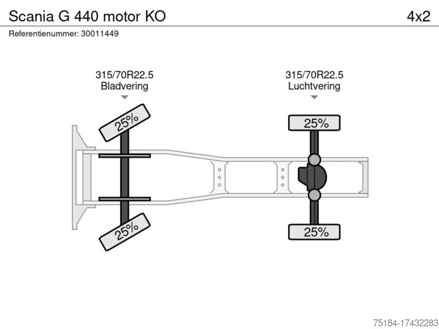 Standard-SZM Scania G 440 motor KO