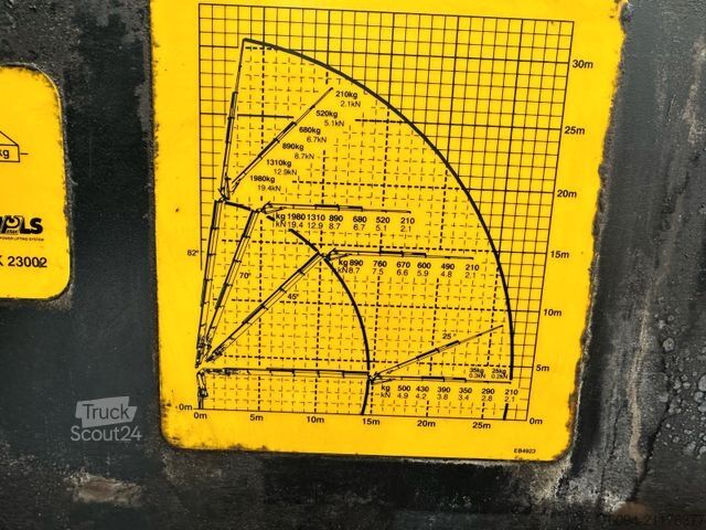 Grue montée sur camion MAN TGS 33.440 6x4 KRAN 28m FUNK+Jib+Seilwinde 5./6.