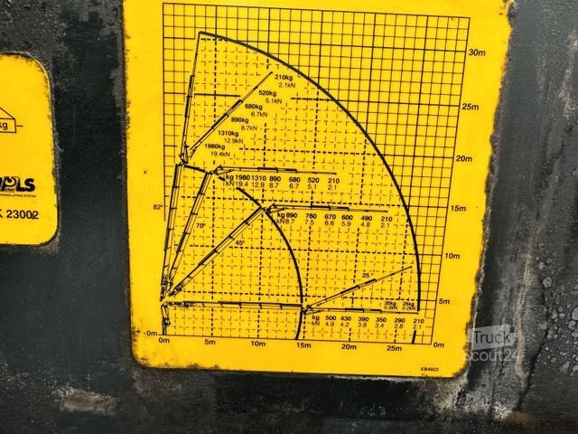 Camion plateau MAN TGS 33.440 6x4 KRAN 28m FUNK+Jib+Seilwinde 5./6.