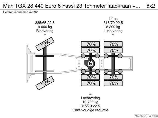 Standard-SZM Man TGX 28.440 Euro 6 Fassi 23 Tonmeter laadkraan +...