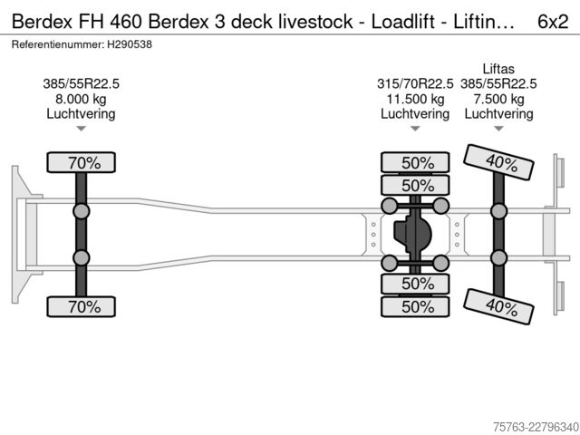 Preprava dobytka Berdex FH 460 Berdex 3 deck livestock - Loadlift - Lif...