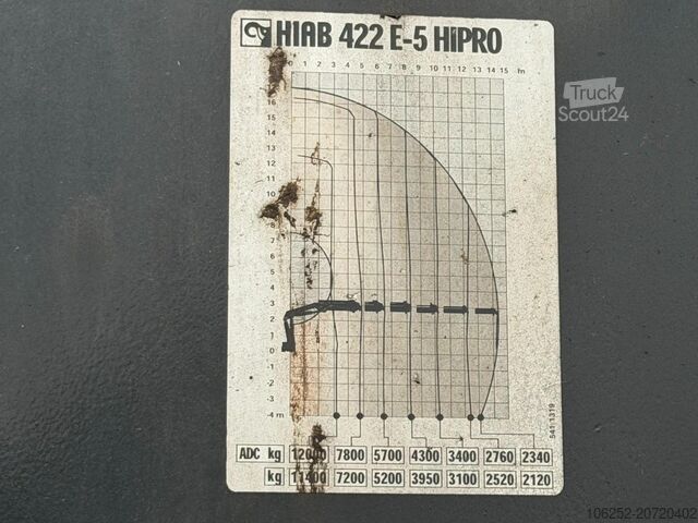 Kraanwagen Scania P420 8X4 + (25m) CRANE HIAB 422 E-5 HIPRO + JIB...