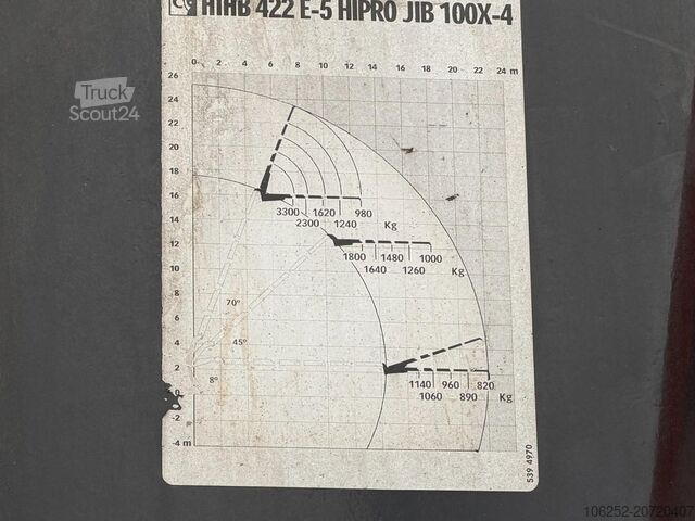 Open laadbak Scania P420 8X4 PRITSCHE + (25m) KRAN HIAB 422 E-5 HIP...