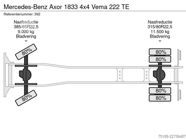 Piattaforma di sollevamento Mercedes-Benz Axor 1833 4x4 Vema 222 TE