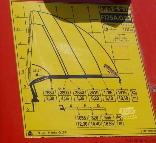 Vinçli platform MAN TGS 26.360 Flatbed / Fassi F175 7.7 T /