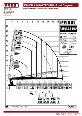 Gru montata su autocarro Volvo Hiab Palfinger Fassi F1450-8 JIB-6