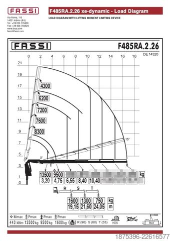 Gru montata su autocarro Volvo Hiab Palfinger Fassi F1450-8 JIB-6