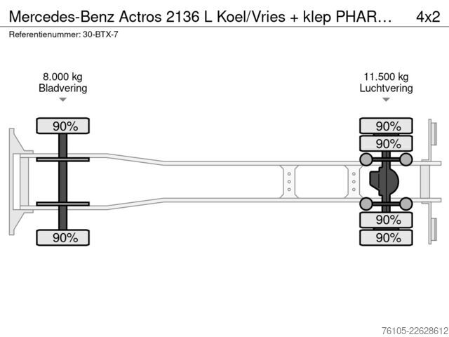 Soğutmalı/dondurulmuş taşıma Mercedes-Benz Actros 2136 L Koel/Vries + klep PHARMA Thermoki...