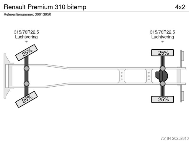 Transport frigorifique Renault Premium 310 bitemp