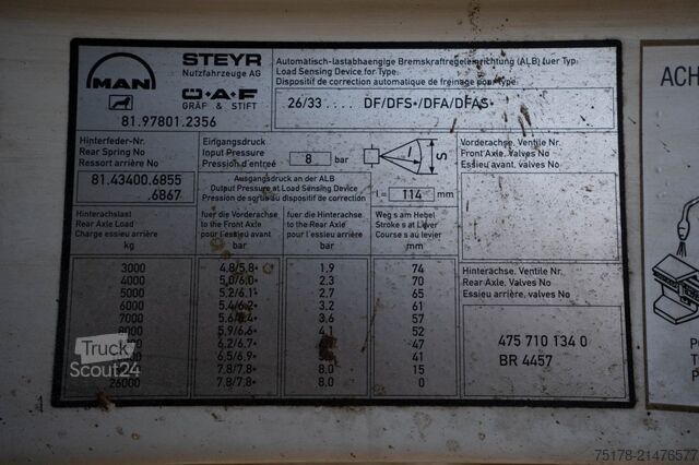 Σύστημα BDF MAN FE 33.414 BB 6x6