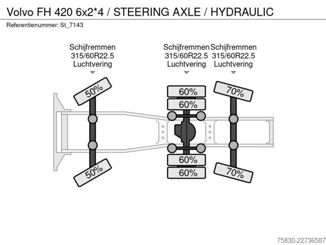 Обем SZM Volvo FH 420 6x2*4 / STEERING AXLE / HYDRAULIC