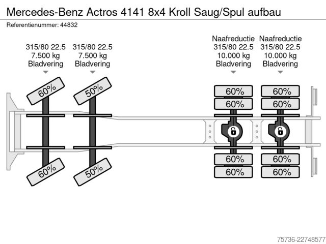 Veicolo di aspirazione Mercedes-Benz Actros 4141 8x4 Kroll Saug/Spul aufbau