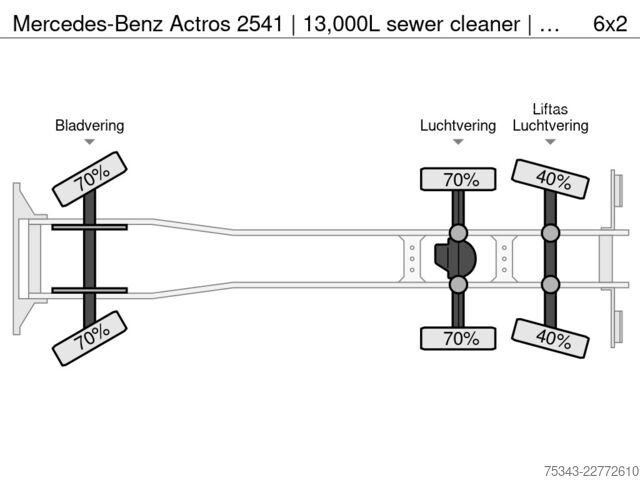 Saugfahrzeug Mercedes-Benz Actros 2541 | 13,000L sewer cleaner | Wittig va...