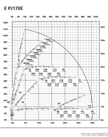 Krano sunkvežimis Scania R 520 V8 + PALFINGER 72002 6X + JIB 4X + WINCH ...