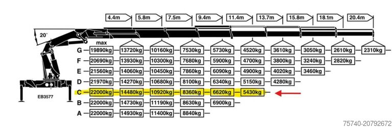 Krano sunkvežimis Scania R 520 V8 + PALFINGER 72002 6X + JIB 4X + WINCH ...
