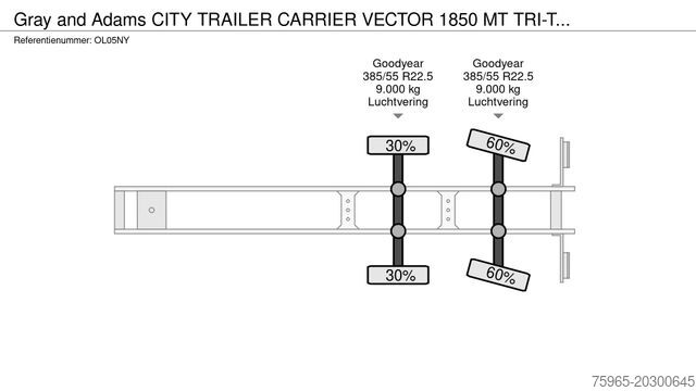Kühlauflieger  Gray & Adams and CITY TRAILER CARRIER VECTOR 185
