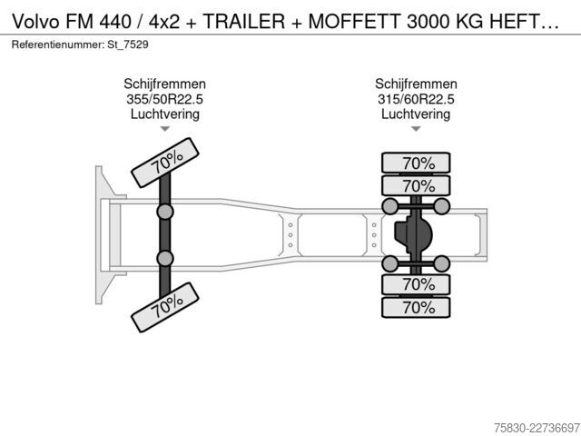 Standard-SZM Volvo FM 440 / 4x2 + TRAILER + MOFFETT 3000 KG HEFTRU...