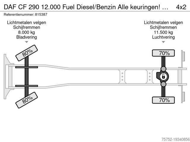 Camião-cisterna DAF CF 290 12.000 Fuel Diesel/Benzin Alle keuringen...