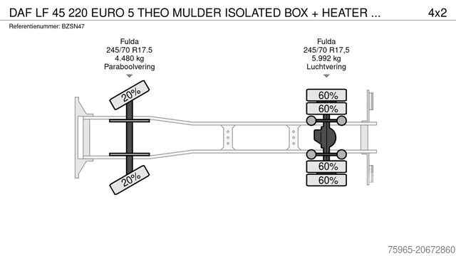 LKW mit Kofferaufbau DAF LF 45 220 EURO 5 THEO MULDER ISOLATED BOX + HEAT