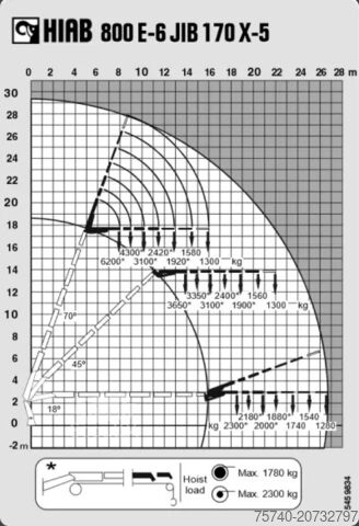 Raskas käyttö MAN TGA 41.430 + HIAB 800 6x + 5x JIB WINCH + 8X4 +...