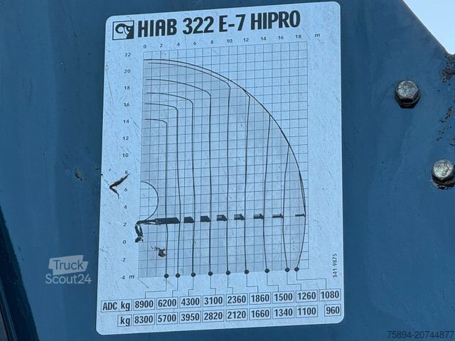 Кран, монтиран на камион MAN TGS 32.440*Platform 7,20m * HIAB 322 E - 7 HIPRO