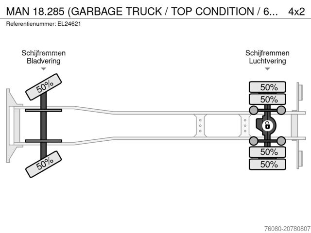 Camion d'enlèvement des ordures ménagères MAN 18.285 (GARBAGE TRUCK / TOP CONDITION / 6 CYLIN...