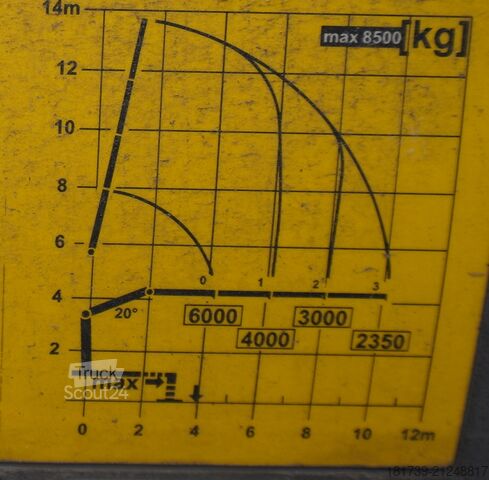 Platus kraštas su HDS MAN TGS 26.460 6x2 E6 / Palfinger 27001-EH B