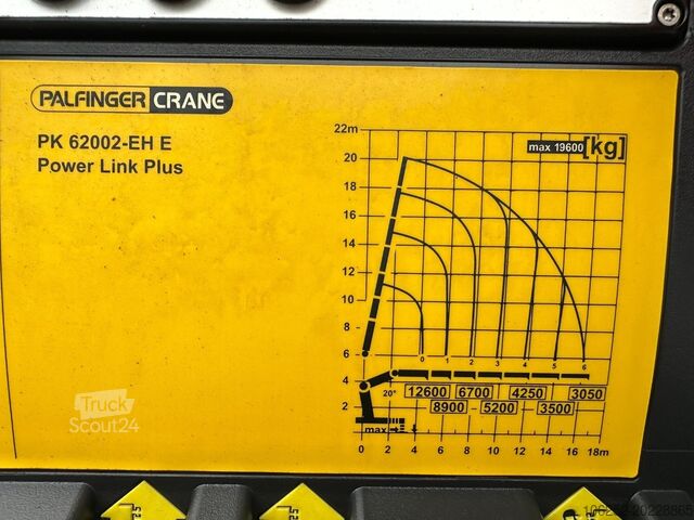Kraanwagen MAN TGS 26.440 6X4 + (22m) CRANE PALFINGER PK62002 ...