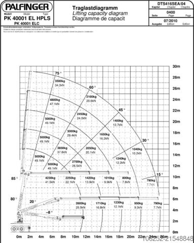 Open laadbak Volvo FMX 410 6x4 + DACHDECKERKRAN PALFINGER PK40001 ...