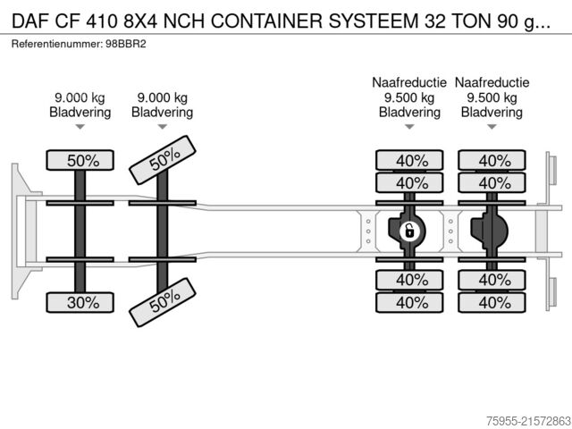 Cable system DAF CF 410 8X4 NCH CONTAINER SYSTEEM 32 TON 90 grad...