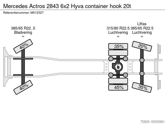 Sistema de braço de gancho Mercedes-Benz Actros 2843 6x2 Hyva container hook 20t