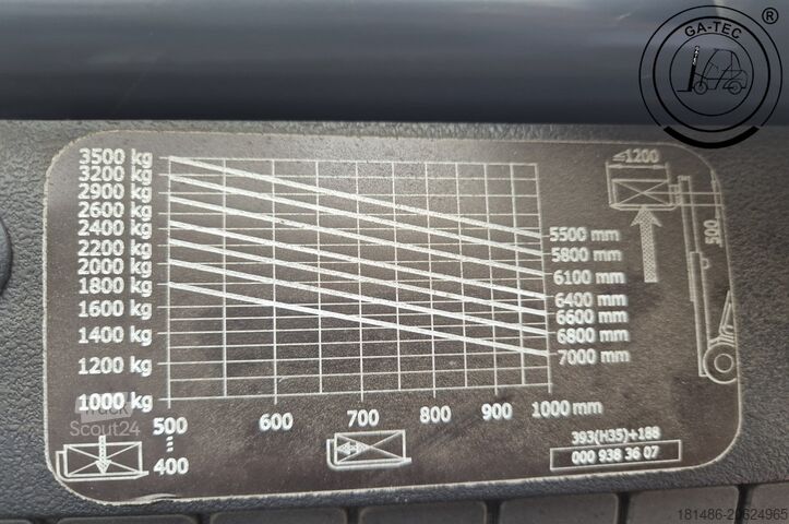 Dīzeļiekrāvēji Linde H35D-02