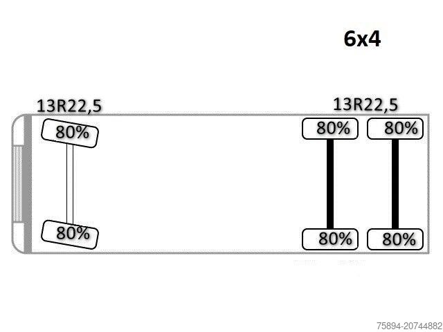 Самосвален камион SCANIA P 380 Kipper 5,10 m * PK 12000 * 6x4