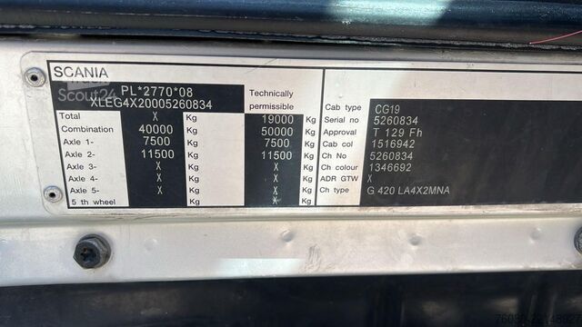 معيار SZM Scania G 420 (MANUAL GEARBOX / MANUAL / BOITE MANUELLE)