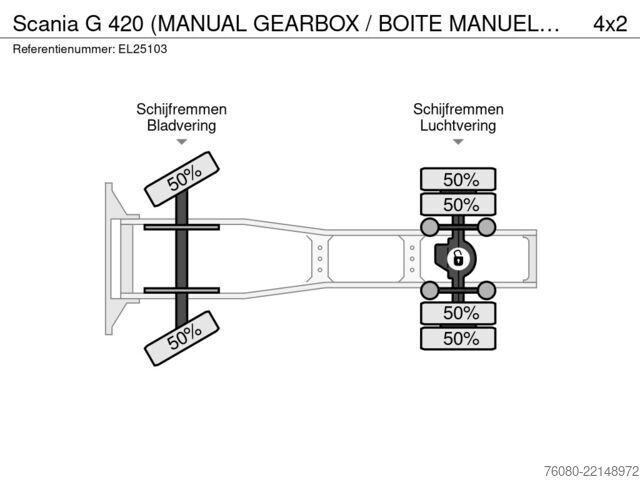 Standard-SZM Scania G 420 (MANUAL GEARBOX / BOITE MANUELLE / CAJA D...