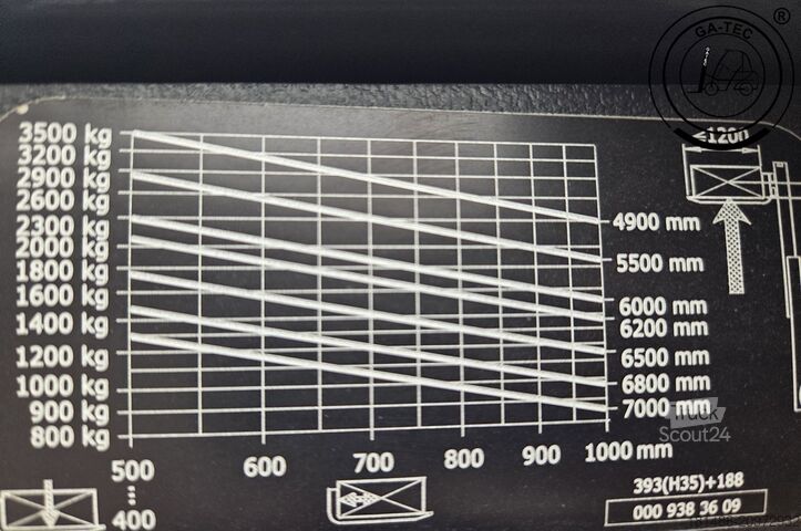 Дизельні навантажувачі Linde H35D