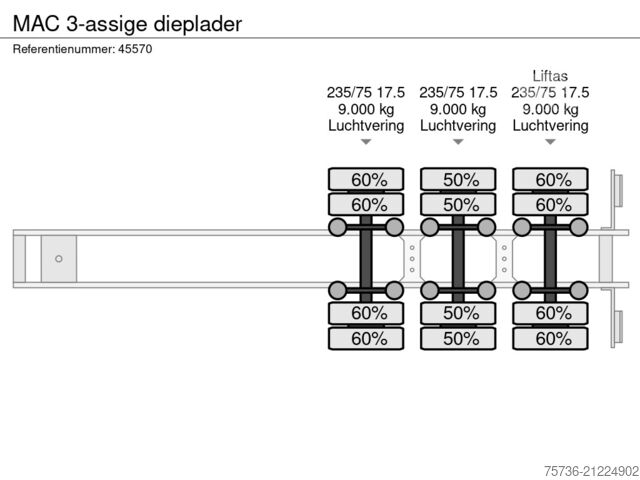 Low loader MAC 3-assige dieplader