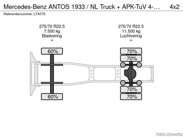 Standard-SZM Mercedes-Benz ANTOS 1933 / NL Truck + APK-TuV 4-2026