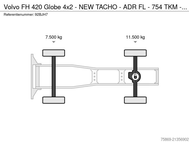 Standard-SZM Volvo FH 420 Globe 4x2 - NEW TACHO - ADR FL - 754 TKM...