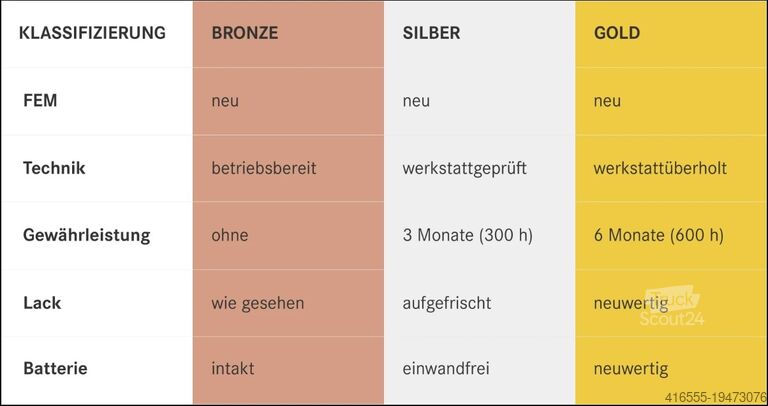 4-hjulig gaffeltruck STILL RX 60-50 STILL SILBER