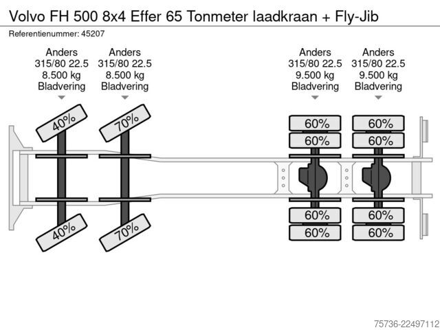 Kamion sa kranom Volvo FH 500 8x4 Effer 65 Tonmeter laadkraan + Fly-Jib