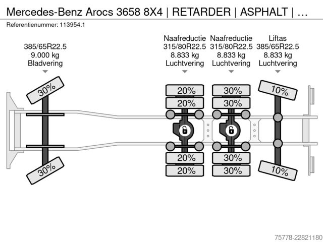 Самосвал Mercedes-Benz Arocs 3658 8X4 | RETARDER | ASPHALT | EURO 6