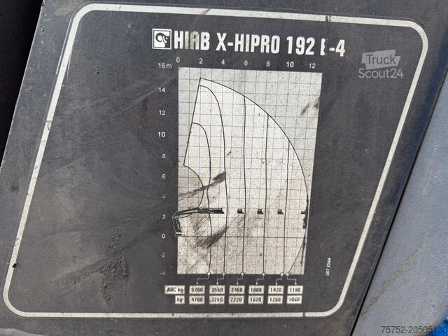 Стандарт-СЗМ DAF XF 440 6X2 HIAB 19 ton/meter kraan Schuifschote...