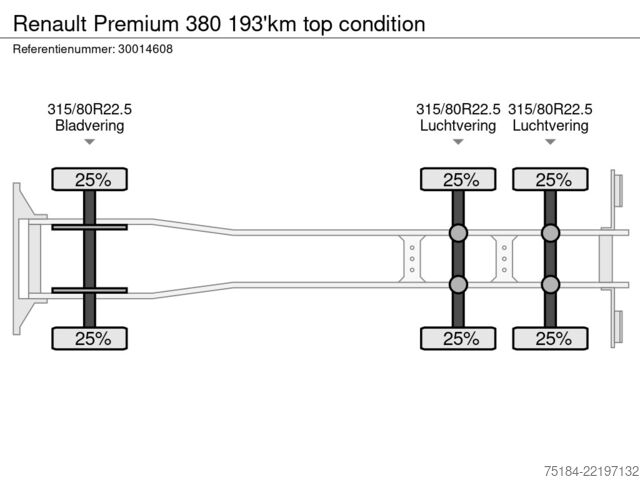 Автомобил за събиране на отпадъци Renault Premium 380 193'km top condition