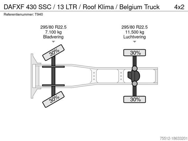 Standard-SZM DAF XF 430 SSC / 13 LTR / Roof Klima / Belgium Truck
