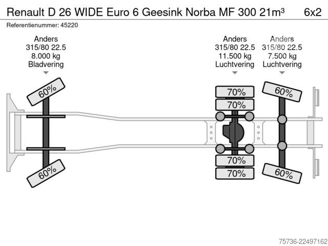 Hulladékgyűjtő jármű Renault D 26 WIDE Euro 6 Geesink Norba MF 300 21m³